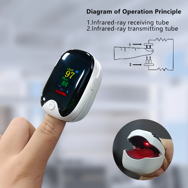 Medische Vinger Pulsoximeter S - Pulse Oximeter recensie en prijs